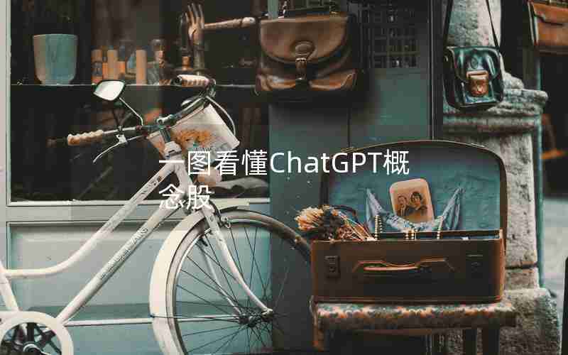 一图看懂ChatGPT概念股