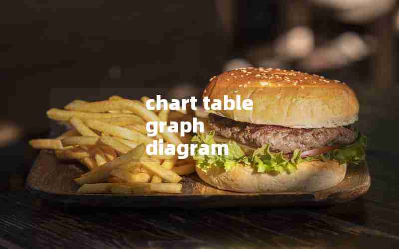 chart table graph diagram