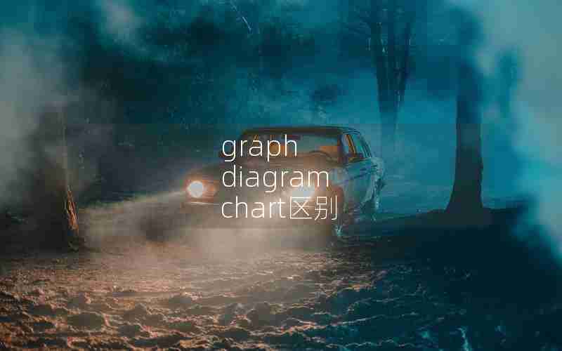 graph diagram chart区别