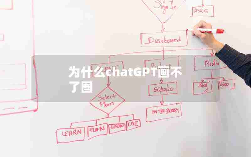 为什么chatGPT画不了图